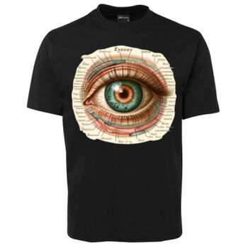 Human Anatomy Thumbnail